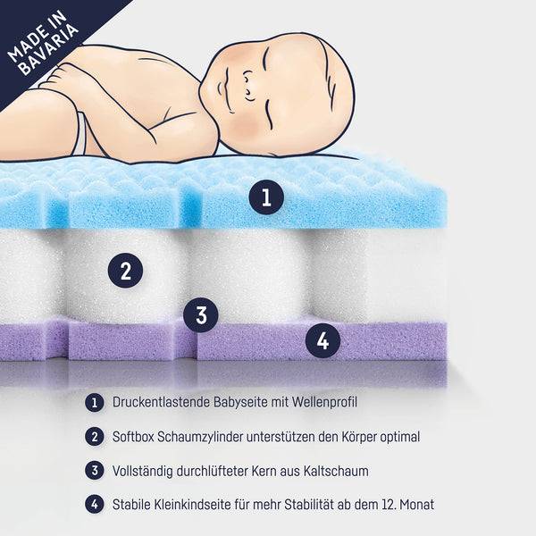 Julius Zöllner Babymatratze Dr. Lübbe Softbox Zeitbegrenzte Promotion