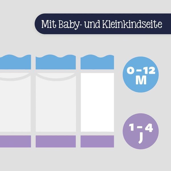 Julius Zöllner Babymatratze Dr. Lübbe Softbox Zeitbegrenzte Promotion