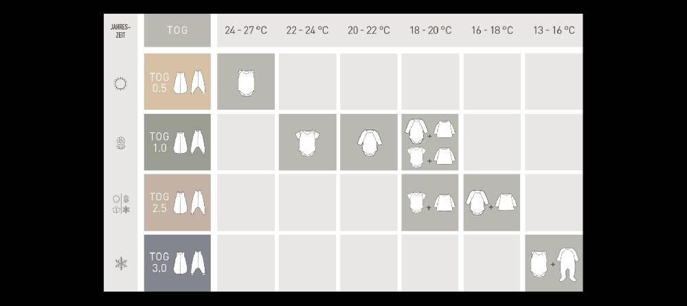 Lässig Baby Schlafsack 1,0 TOG - Bio Baumwolle, Hund Milky Neueste Mode