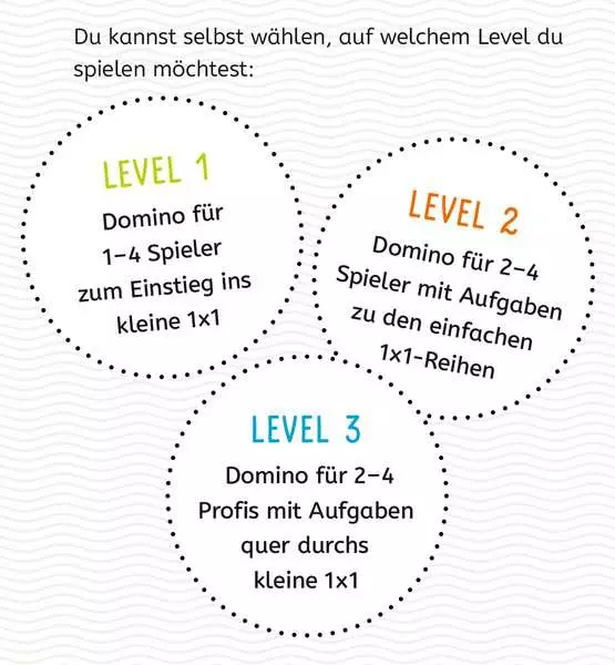 Ravensberger Matratzen Lernen Lachen Selbermachen: Kartenspiel Das kleine 1 x 1 - Kartenspiel ab 7 Jahren Fabrikverkauf