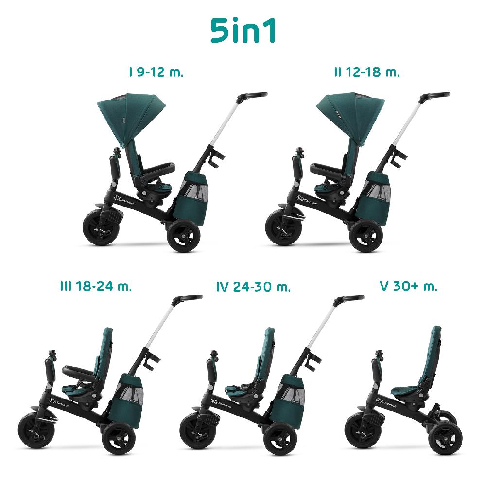 babymarkt Tricycle EASYTWIST midnight green Fabrikladen