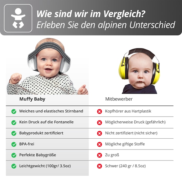 babywalz AlpineMuffy Baby Gehörschutz schwarz Exklusivangebot