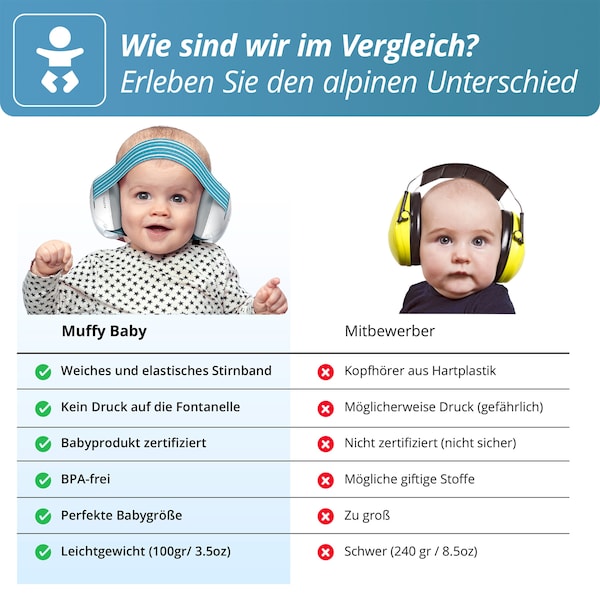 babywalz AlpineMuffy Baby Gehörschutz blau Bis zu 55% Rabatt